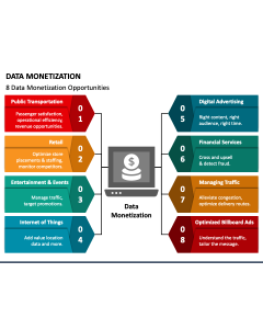 Data Monetization PPT Slide 1