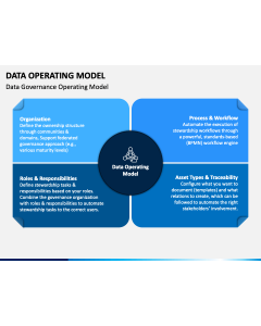 Data Operating Model PPT Slide 1