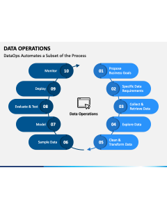 Data Operations PPT Slide 1