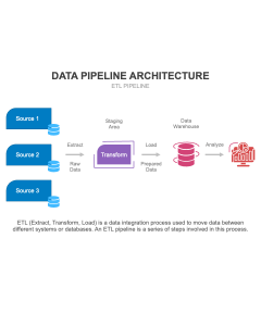 Data Pipeline Architecture PPT Thumbnail