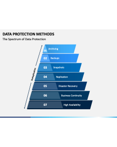 Data Protection Methods PPT Slide 1