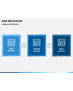 Data Replication PPT Slide 1