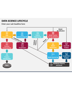 Data Science Lifecycle PPT Slide 1