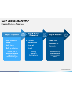 Data Science Roadmap PPT Slide 1