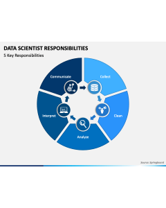 Data Scientist Responsibilities PPT Slide 1