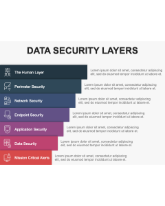 Data Security Layers PPT Thumbnail