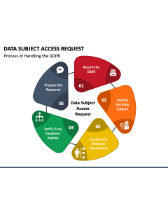 Data Subject Access Request PPT Slide 1