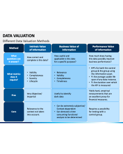Data Valuation PPT Slide 1