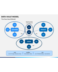 Data Vault Model PPT Slide 1