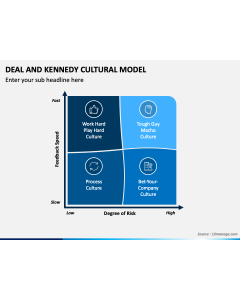 Deal and Kennedy Cultural Model PPT Slide 1