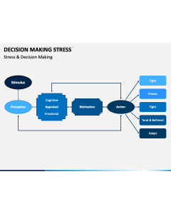 Decision Making Stress PPT Slide 1