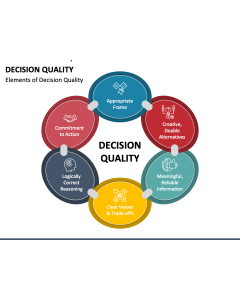 Decision Quality PPT Slide 1
