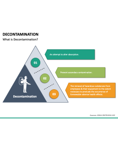 Decontamination PPT Slide 1