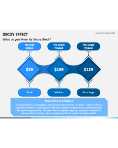 Decoy Effect PPT Slide 1