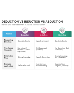 Deduction Induction Abduction PPT Slide 1