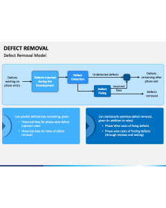 Defect Removal PPT Slide 1