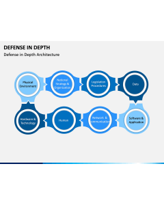 Defense in Depth PPT Slide 1