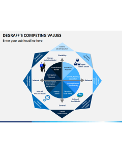 Degraffs competing values PPT slide 1