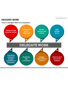 Delegate Work PPT Slide 1