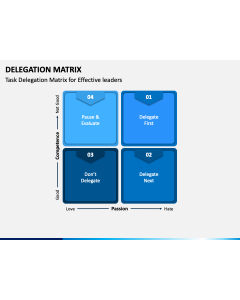 Delegation Matrix PPT Slide 1