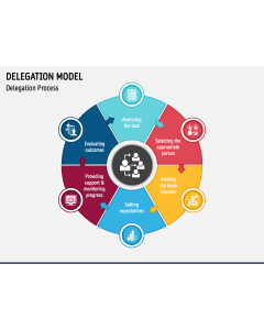 Delegation Model PPT Slide 1