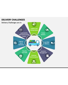 Delivery Challenges PPT Slide 1
