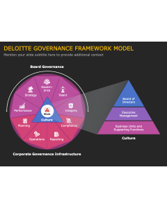 Deloitte Governance Framework Model PPT Slide 1