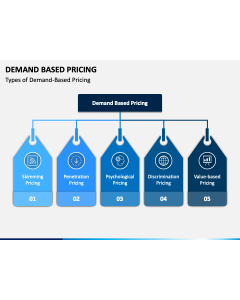 Demand Based Pricing PPT Slide 1