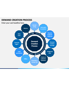 Demand Creation Process PPT Slide 1