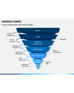Demand Funnel PPT Slide 1