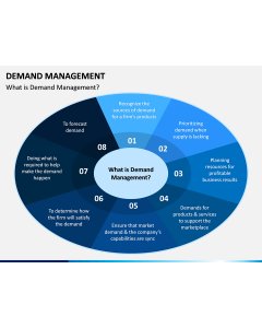 Demand Management PPT Slide 1