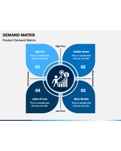 Demand Matrix PPT Slide 1