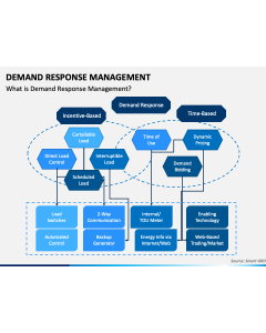 Demand Response Management PPT Slide 1