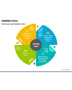 Deming Cycle PPT Slide 1
