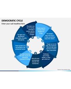 Democratic Cycle PPT Slide 1