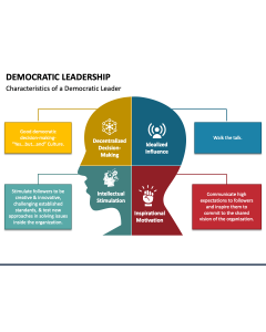 Democratic Leadership Free PPT Slide 1