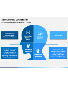 Democratic Leadership PPT Slide 1