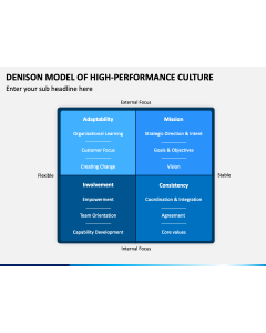 Denison Model of High-Performance Culture PPT Slide 1