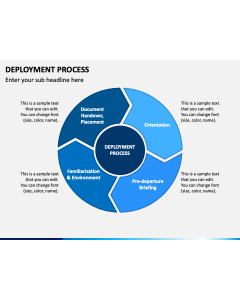 Deployment Process PPT Slide 1