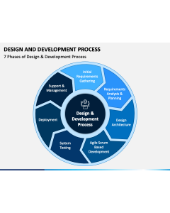 Design and Development Process PPT Slide 1