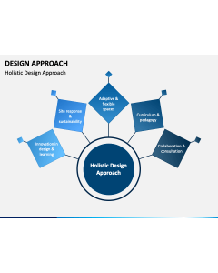 Design Approach PPT Slide 1
