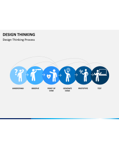 Design thinking free PPT slide 1