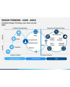 Design Thinking - Lean - Agile PPT Slide 1