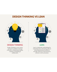 Design Thinking Vs Lean PPT Slide 1