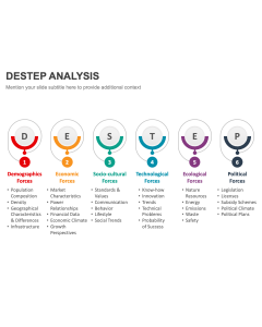 DESTEP Analysis PPT Slide 1
