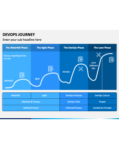 DevOps Journey PPT Slide 1