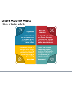 Devops Maturity Model PPT Slide 1