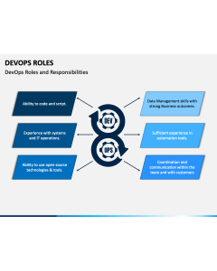 Devops Roles Slide 1