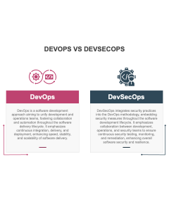 DevOps Vs DevSecOps PPT Slide 1