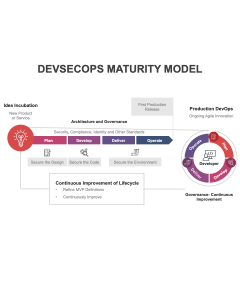 DevSecOps Maturity Model PPT Thumbnail